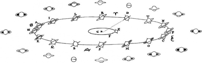 Иллюстрация к книге — Тайны мозга. Почему мы во все верим [_24.jpg]