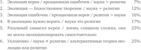 Иллюстрация к книге — Скептик. Рациональный взгляд на мир [i_008.jpg]