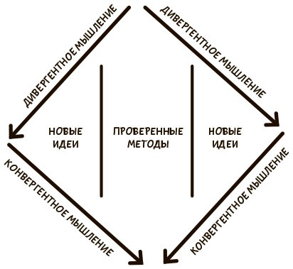 Иллюстрация к книге — Я хочу больше идей. Более 100 техник и упражнений для развития творческого мышления [i_012.jpg]