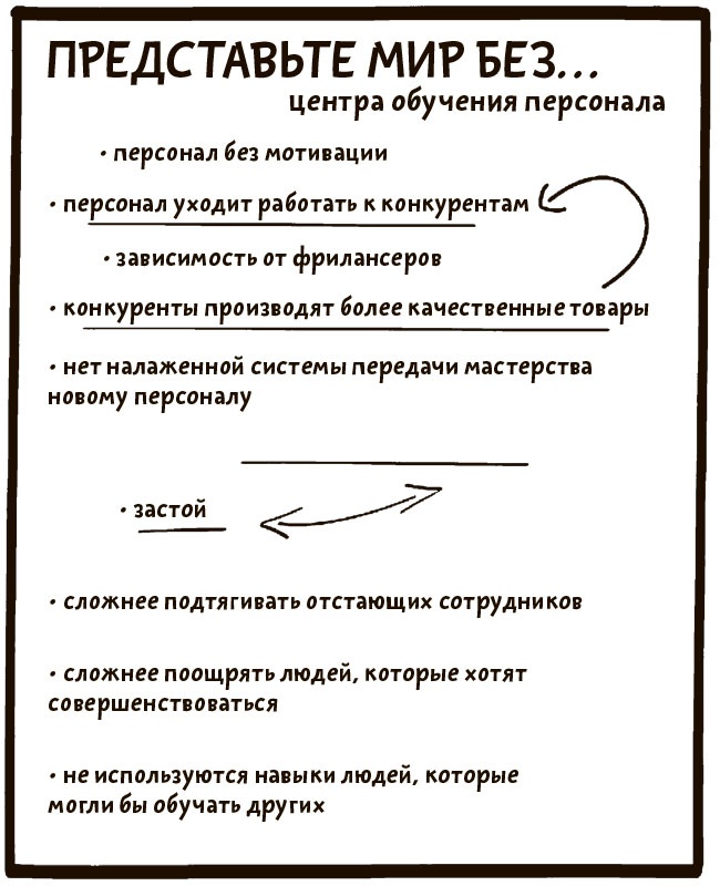 Иллюстрация к книге — Я хочу больше идей. Более 100 техник и упражнений для развития творческого мышления [i_025.jpg]