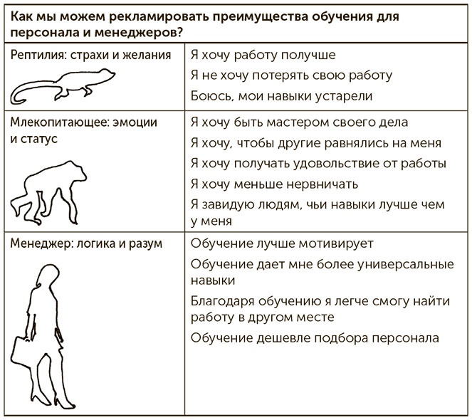 Иллюстрация к книге — Я хочу больше идей. Более 100 техник и упражнений для развития творческого мышления [i_031.jpg]