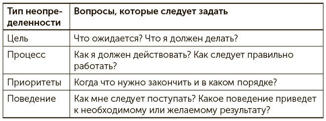 Иллюстрация к книге — Я хочу больше идей. Более 100 техник и упражнений для развития творческого мышления [i_038.jpg]