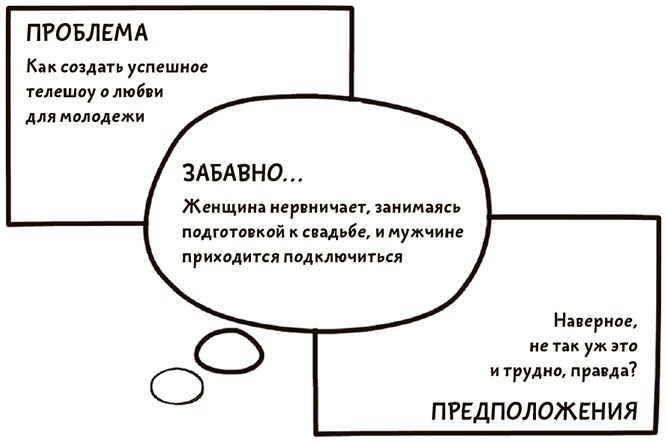 Иллюстрация к книге — Я хочу больше идей. Более 100 техник и упражнений для развития творческого мышления [i_049.jpg]