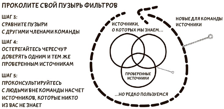 Иллюстрация к книге — Я хочу больше идей. Более 100 техник и упражнений для развития творческого мышления [i_052.jpg]