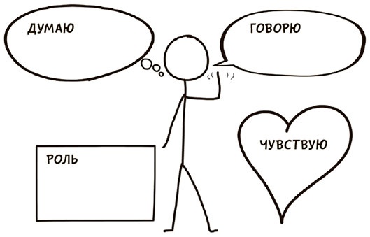 Иллюстрация к книге — Я хочу больше идей. Более 100 техник и упражнений для развития творческого мышления [i_058.jpg]