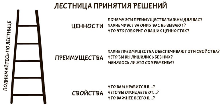 Иллюстрация к книге — Я хочу больше идей. Более 100 техник и упражнений для развития творческого мышления [i_059.jpg]