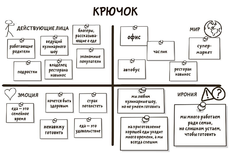 Иллюстрация к книге — Я хочу больше идей. Более 100 техник и упражнений для развития творческого мышления [i_060.jpg]