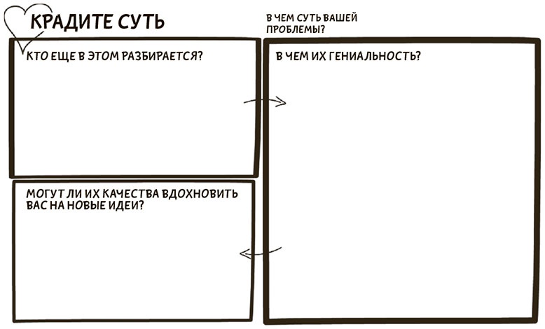 Иллюстрация к книге — Я хочу больше идей. Более 100 техник и упражнений для развития творческого мышления [i_076.jpg]