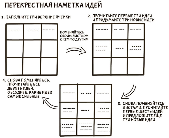 Иллюстрация к книге — Я хочу больше идей. Более 100 техник и упражнений для развития творческого мышления [i_084.jpg]