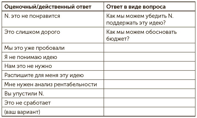 Иллюстрация к книге — Я хочу больше идей. Более 100 техник и упражнений для развития творческого мышления [i_099.jpg]