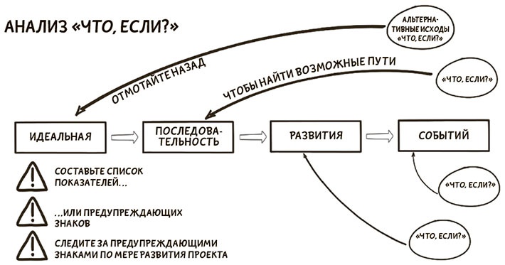 Иллюстрация к книге — Я хочу больше идей. Более 100 техник и упражнений для развития творческого мышления [i_122.jpg]