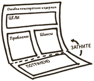 Иллюстрация к книге — Я хочу больше идей. Более 100 техник и упражнений для развития творческого мышления [i_129.jpg]