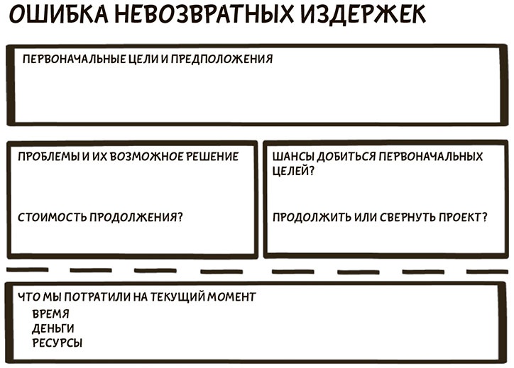 Иллюстрация к книге — Я хочу больше идей. Более 100 техник и упражнений для развития творческого мышления [i_131.jpg]