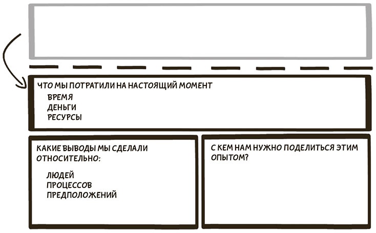 Иллюстрация к книге — Я хочу больше идей. Более 100 техник и упражнений для развития творческого мышления [i_132.jpg]