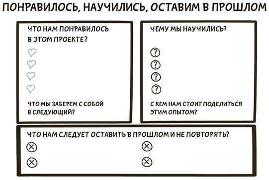 Иллюстрация к книге — Я хочу больше идей. Более 100 техник и упражнений для развития творческого мышления [i_134.jpg]