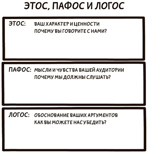 Иллюстрация к книге — Я хочу больше идей. Более 100 техник и упражнений для развития творческого мышления [i_143.jpg]