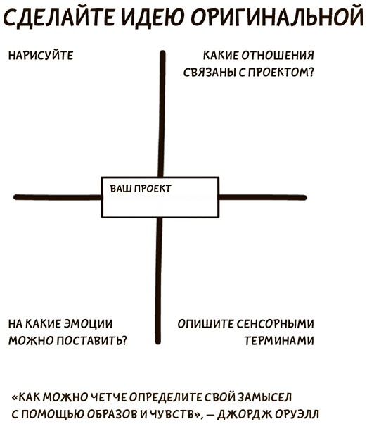 Иллюстрация к книге — Я хочу больше идей. Более 100 техник и упражнений для развития творческого мышления [i_144.jpg]
