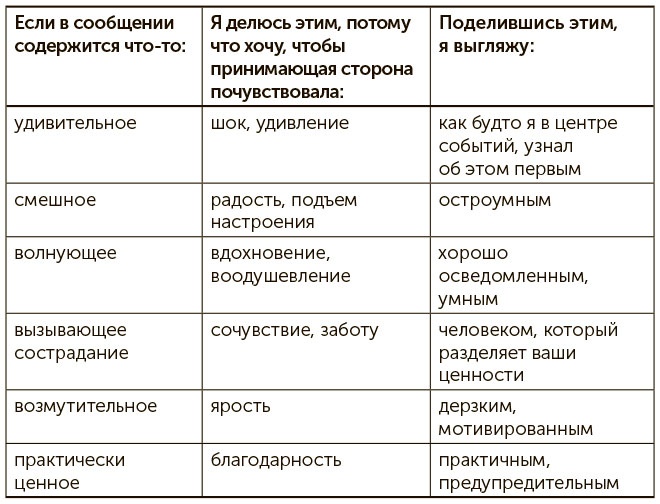 Иллюстрация к книге — Я хочу больше идей. Более 100 техник и упражнений для развития творческого мышления [i_147.jpg]