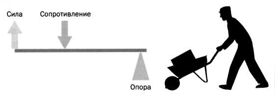 Иллюстрация к книге — Архимед. Закон Архимеда [img_28.jpg]