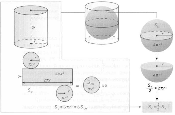 Иллюстрация к книге — Архимед. Закон Архимеда [img_46.jpg]