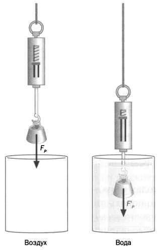 Иллюстрация к книге — Архимед. Закон Архимеда [img_8.jpg]