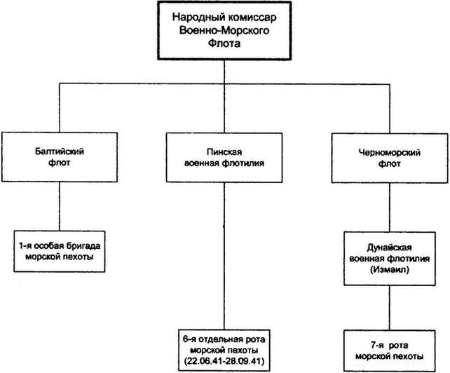 Иллюстрация к книге — "Черная смерть". Советская морская пехота в бою [i_001.jpg]