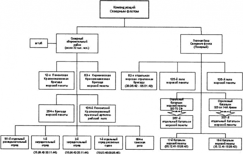 Иллюстрация к книге — "Черная смерть". Советская морская пехота в бою [i_007.jpg]