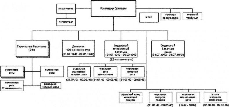 Иллюстрация к книге — "Черная смерть". Советская морская пехота в бою [i_008.jpg]