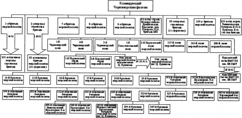 Иллюстрация к книге — "Черная смерть". Советская морская пехота в бою [i_031.jpg]