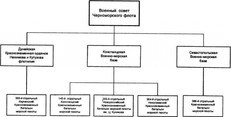 Иллюстрация к книге — "Черная смерть". Советская морская пехота в бою [i_034.jpg]