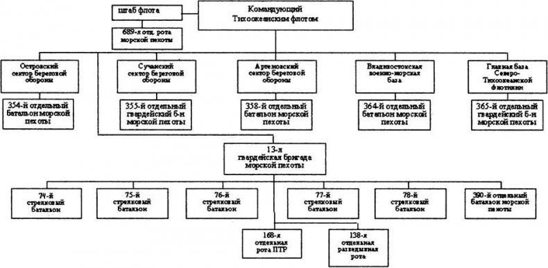 Иллюстрация к книге — "Черная смерть". Советская морская пехота в бою [i_041.jpg]