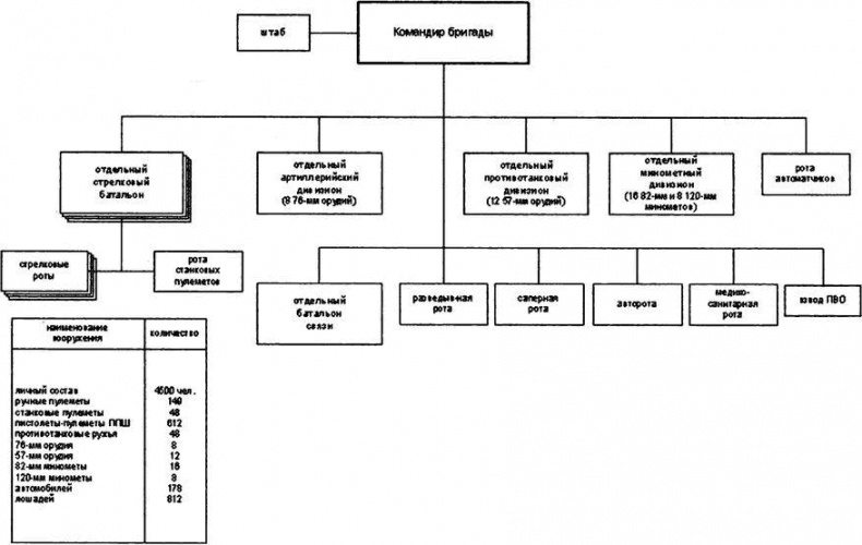 Иллюстрация к книге — "Черная смерть". Советская морская пехота в бою [i_048.jpg]