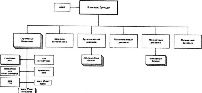 Иллюстрация к книге — "Черная смерть". Советская морская пехота в бою [i_050.jpg]