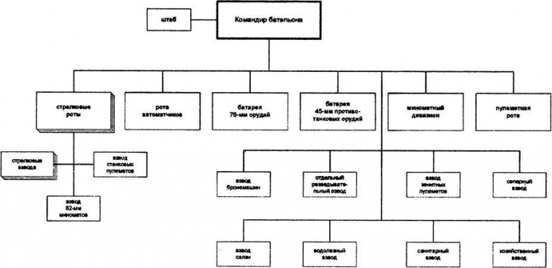 Иллюстрация к книге — "Черная смерть". Советская морская пехота в бою [i_052.jpg]