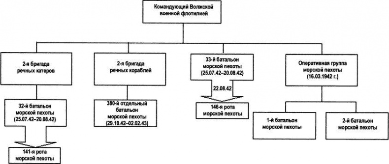 Иллюстрация к книге — "Черная смерть". Советская морская пехота в бою [i_057.jpg]