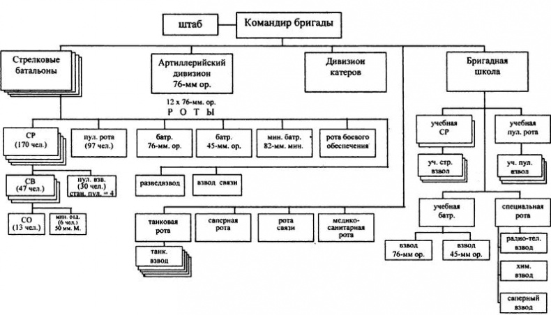 Иллюстрация к книге — "Черная смерть". Советская морская пехота в бою [i_058.jpg]