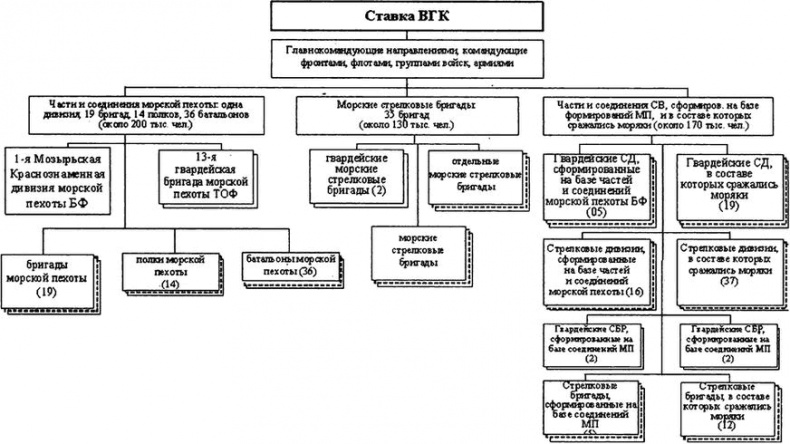 Иллюстрация к книге — "Черная смерть". Советская морская пехота в бою [i_076.jpg]
