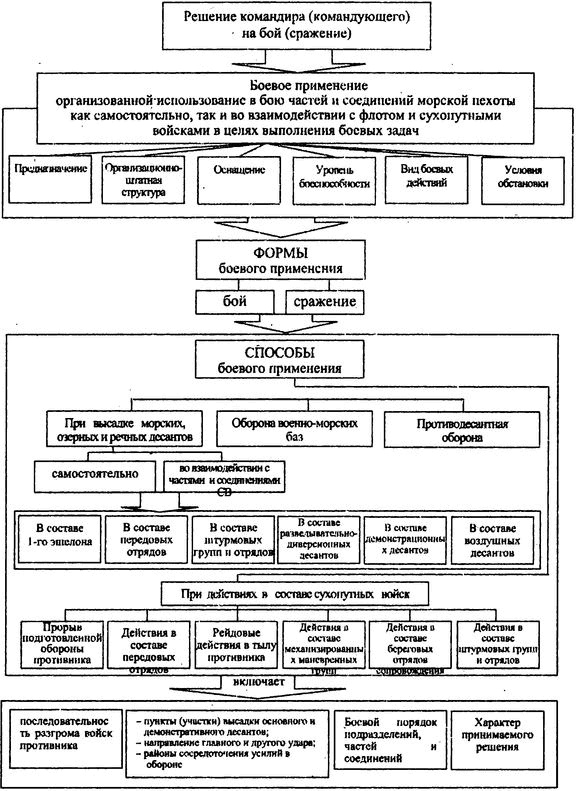Иллюстрация к книге — "Черная смерть". Советская морская пехота в бою [i_078.jpg]