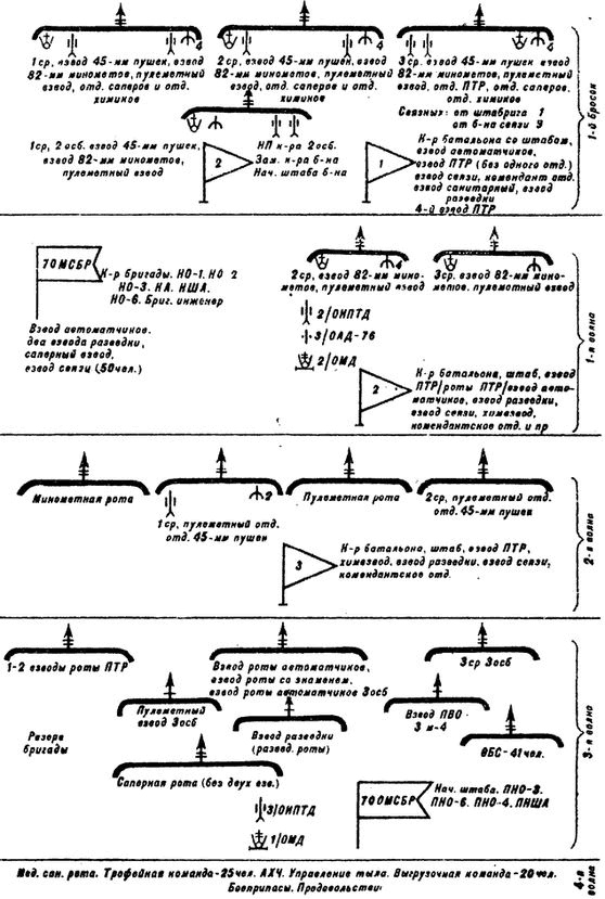 Иллюстрация к книге — "Черная смерть". Советская морская пехота в бою [i_081.jpg]