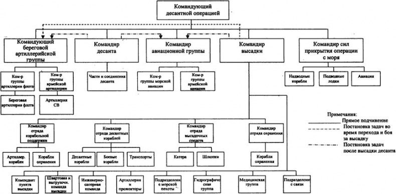 Иллюстрация к книге — "Черная смерть". Советская морская пехота в бою [i_083.jpg]