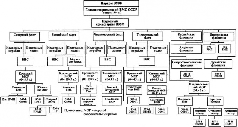 Иллюстрация к книге — "Черная смерть". Советская морская пехота в бою [i_087.jpg]