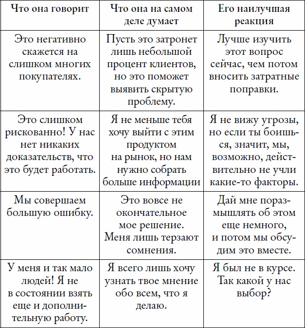 Иллюстрация к книге — Мужчины с Марса, женщины с Венеры... работают вместе! [i_004.jpg]