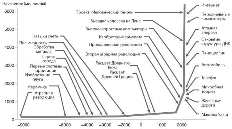 Иллюстрация к книге — Изобилие. Будущее будет лучше, чем вы думаете [i_002.jpg]