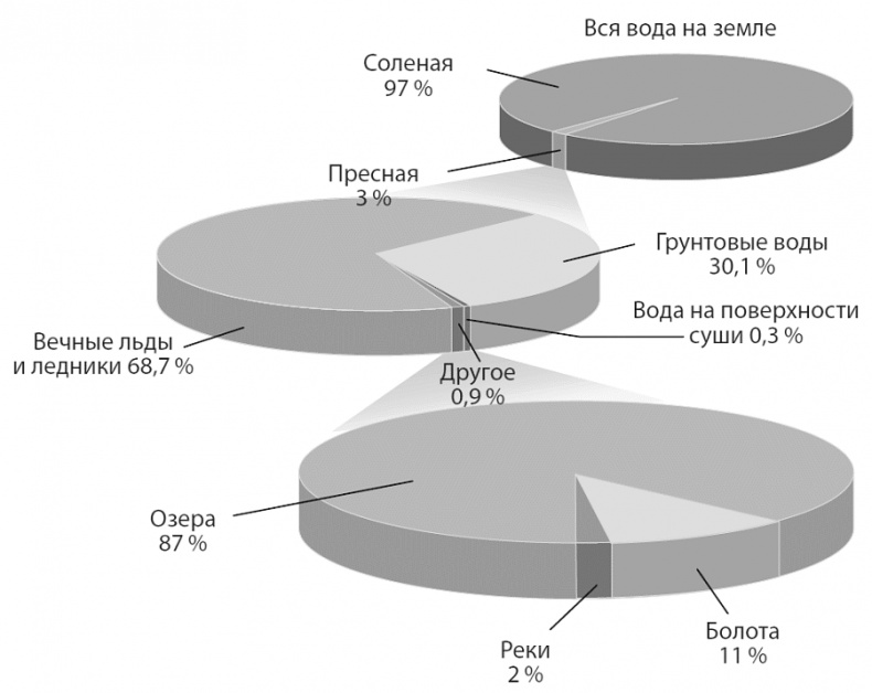 Иллюстрация к книге — Изобилие. Будущее будет лучше, чем вы думаете [i_003.jpg]