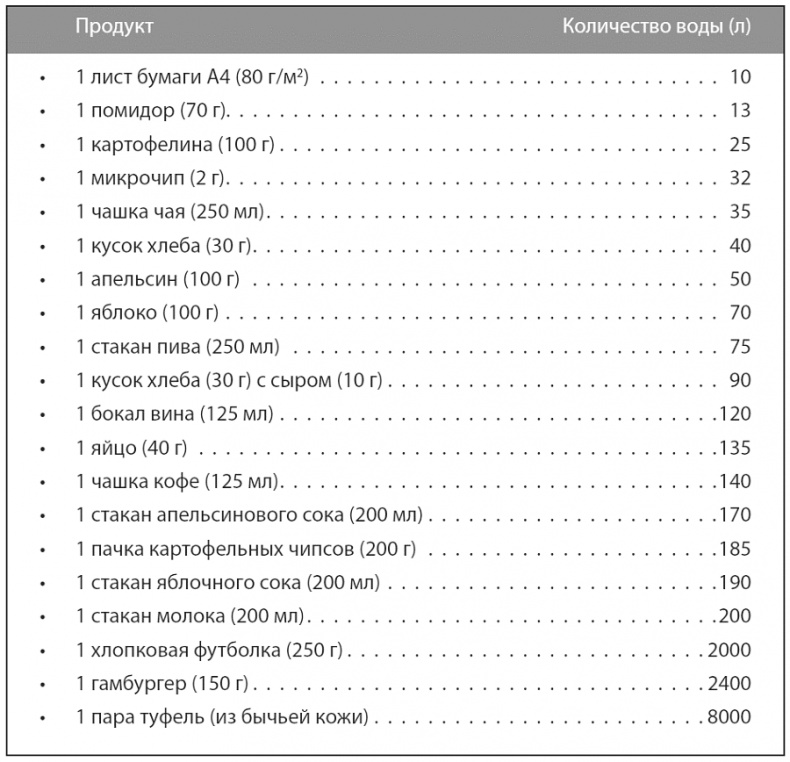 Иллюстрация к книге — Изобилие. Будущее будет лучше, чем вы думаете [i_007.jpg]