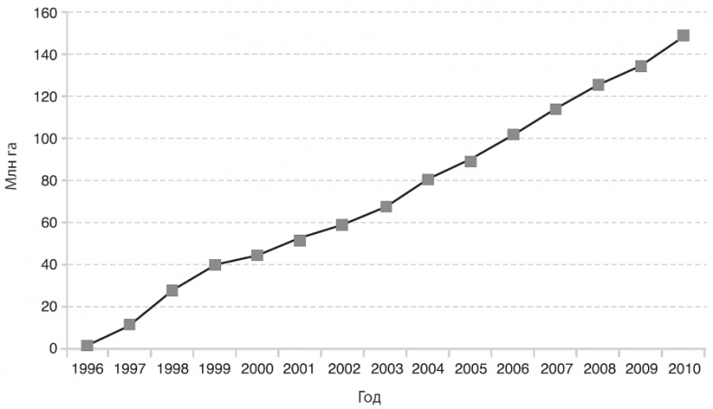Иллюстрация к книге — Изобилие. Будущее будет лучше, чем вы думаете [i_011.jpg]