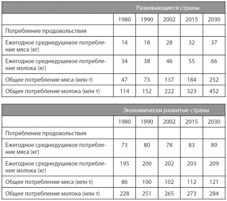 Иллюстрация к книге — Изобилие. Будущее будет лучше, чем вы думаете [i_013.jpg]