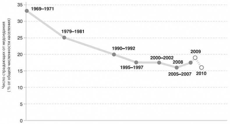 Иллюстрация к книге — Изобилие. Будущее будет лучше, чем вы думаете [i_016.jpg]