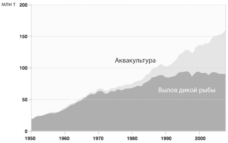 Иллюстрация к книге — Изобилие. Будущее будет лучше, чем вы думаете [i_023.jpg]