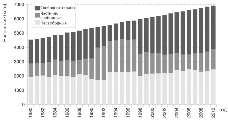 Иллюстрация к книге — Изобилие. Будущее будет лучше, чем вы думаете [i_027.jpg]